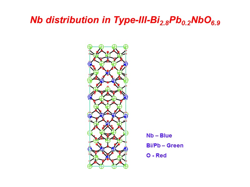 Nb distribution in Type-III-Bi2.8Pb0.2NbO6.9 Nb – Blue Bi/Pb – Green O - Red